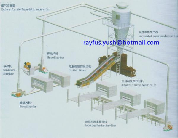 Inline Autoamtic Horizontal Hydraulic Baler System, for Waste Cardboard, Carton Box, etc.