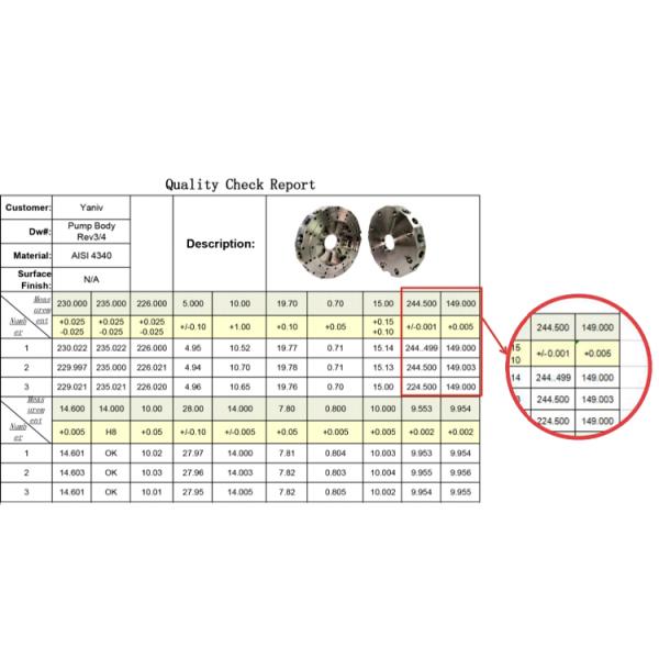Анодирование Услуги по обработке с ЧПУ Полимер вольфрама Акриловая резьба по дереву Услуги по обработке