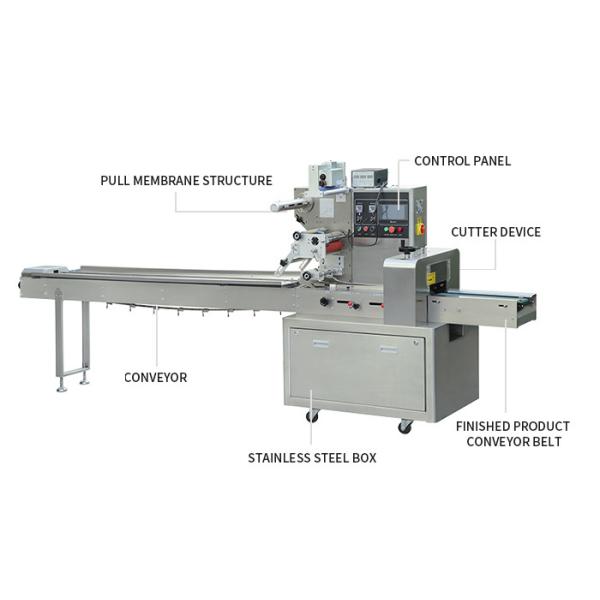 High Speed Pen Packing Machine , Horizontal Pencil Packing Machine 2.8KW