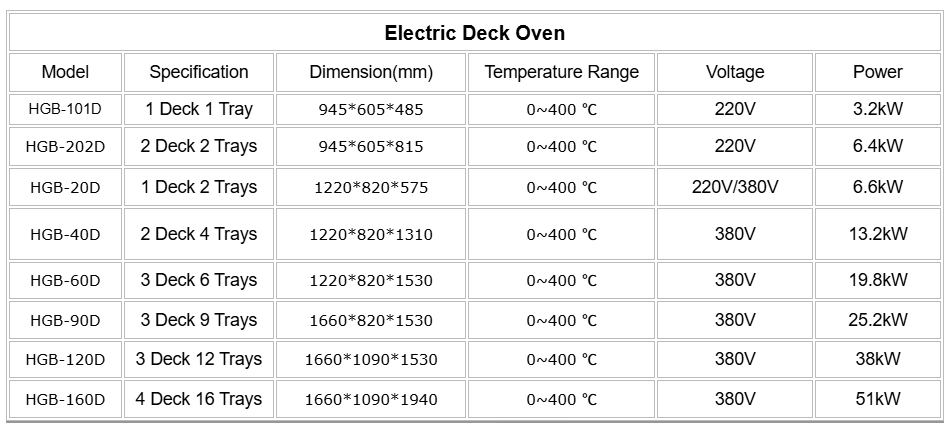 one layer one tray electric oven