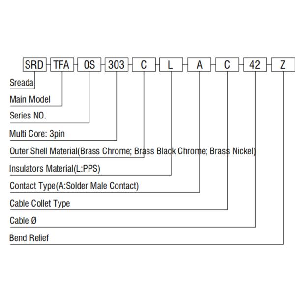 Metal Male Push Pull Electrical Connectors SRD.TFA.0S.303 S Series CE Approved