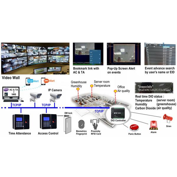 Система управления доступом отпечатка пальцев 9590 BioSense биометрическая