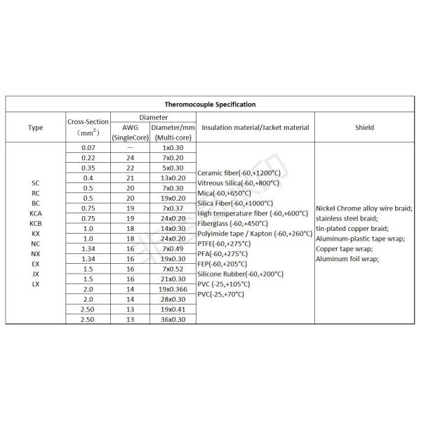 0.8мм*2 Одноядерный термопары типа K Провод скрученная пара / Одноядерная пара