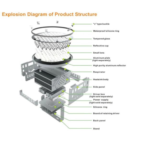 TS150W/200W Промышленные светильники для высокого проема 7070 для сада