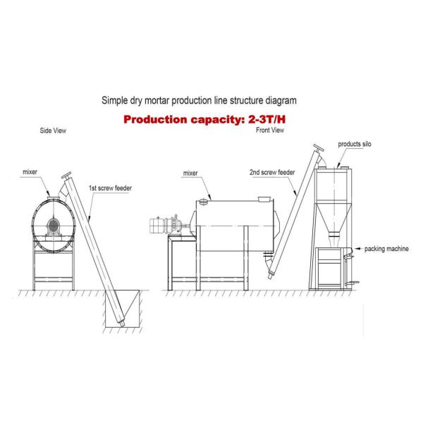Сталь углерода А3 сушит руководство завода миномета кормить автоматическую пакуя силу 18кв