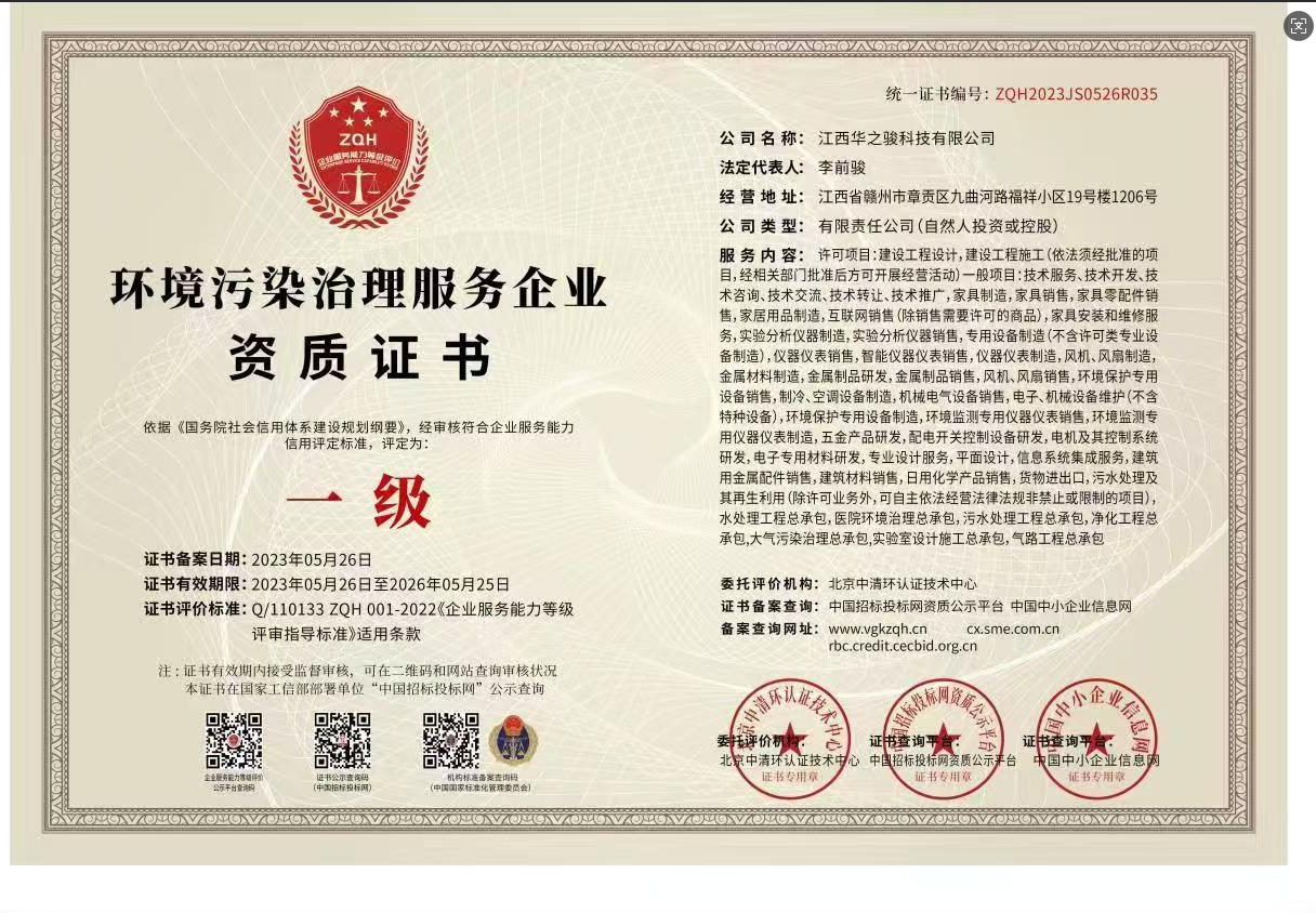 JIANGXI HUAZHIJUN TECHNOLOGY CO., LTD Сертификации