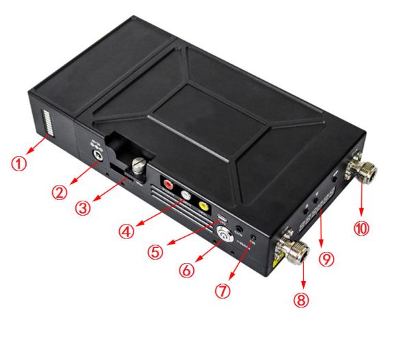 HDMI/AV Inputs Haute clarté et stabilité Cofdm émetteur à dos de sac à dos résistant aux chocs
