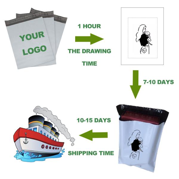 Custom Durable Eco Friendly Shipping Mailing Bags Biodegradable Poly Mailers Compostable Mailer Bags