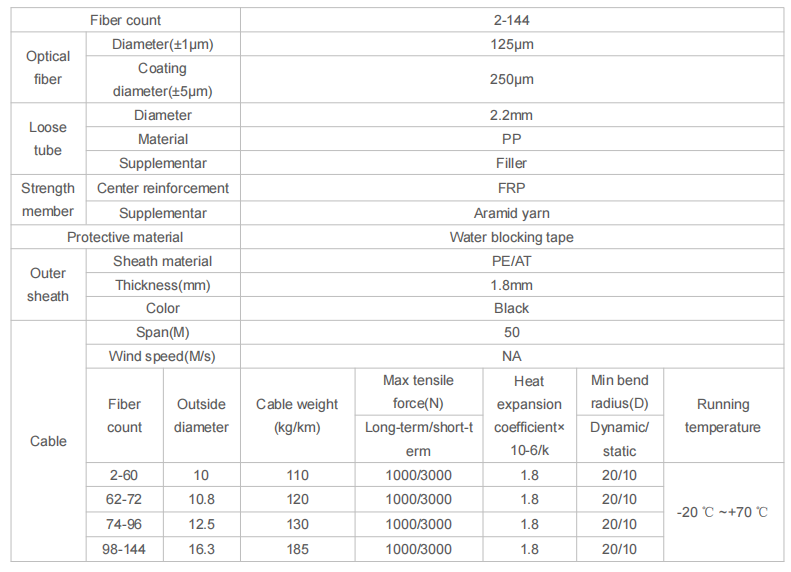 Outdoor ADSS Optical Cable 50M 2-144F