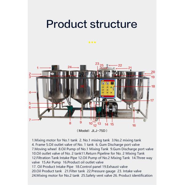 National 1st Grade Edible Oil Mini Crude Oil Refinery Plant Cost Small Gold Refining Equipment for 380V/50HZ Voltage