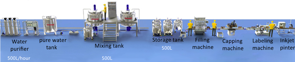 1000L Stainless Steel Homogenizing Mixing Tank Mayonnaise Tomato Sauce Blender