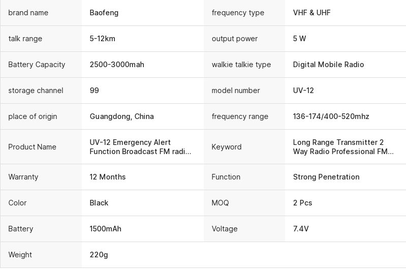 Baofeng UV-12 Professional Walkie Talkie with Emergency Alert Function Long Range FM Radio Receiver Two Way Radio