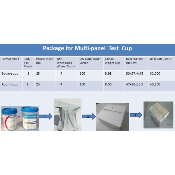 High Accuracy Medical Diagnostic Test Kits / Single Panel Urine Drug Test Kits