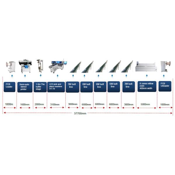 Vision Alignment SMT Pick And Place Machine Quickly LED Strip Making Machine