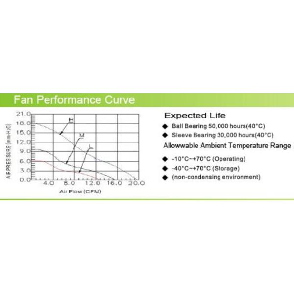 4000rpm Speed Electronics Cooling Fans , 12V/24V DC Blower Fan High Temperature