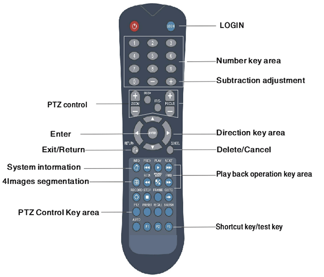 5 рекордеров безопасностью DVR канала, 1080P графический интерфейс пользователя гибрида микро- HD DVR