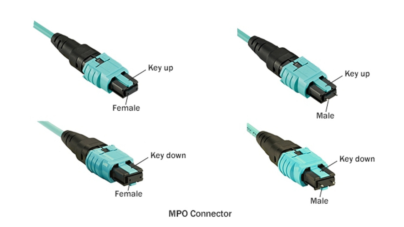 Гибкий провод OM3 OM4 8 оптического волокна высокой плотности 12 24F G657A1 MPO MTP