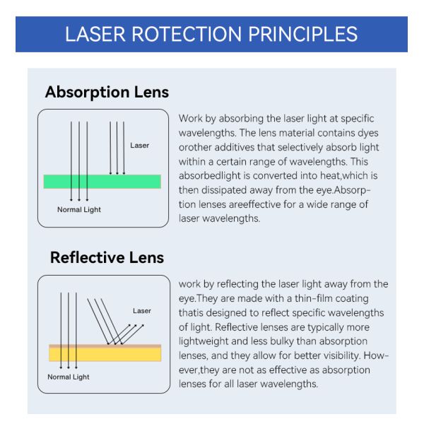 Ansi Z87.1 Work Glasses Digital Eye Strain Glasses Diwali Party Glasses 3D Active Shutter Glasses Universal Laser Glasses