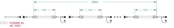 Underground Tunnel LED Flexible Strip Lights Sillicone Bright White SMD 5050