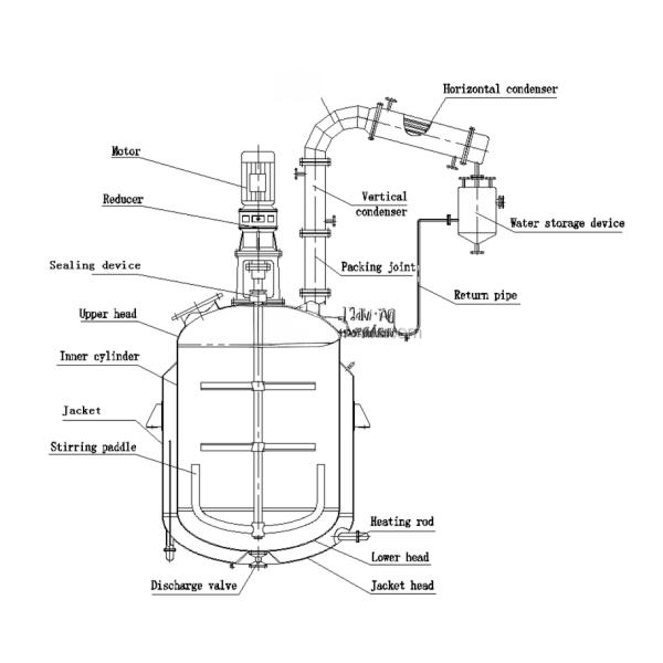 Customizable Heating Method 304 Stainless Steel Chemical Reactor with 316 Jacketed Vessel