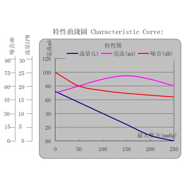 AIRJET Electromagnetic Pump KDP57B-220A air pump quiet working AC 220V