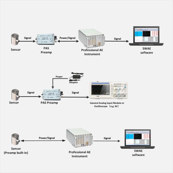 Fréquence de résonance 40KHz de capteur de l'émission G40 acoustique