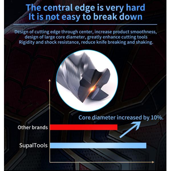 HRC50/55/60/65 4 Flute Carbide End Mill 3mm - 12mm Diameter For Stainless Steel
