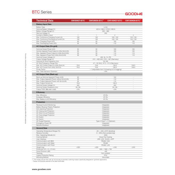 Goodwe BTC Series GW100K07-BTC 100kW Трехфазный переменный ток с последующей установкой Goodwe Гибридный инвертор Гибридный солнечный инвертор
