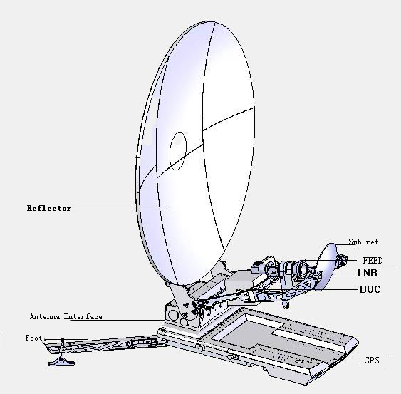 Interstellar 1.2m Flyaway Carbon Fiber Antenna / Auto Acquiring Satellite Beacon