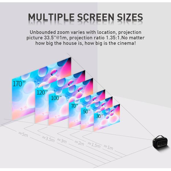 Репроектор 5000MAH 320g домашнего кинотеатра BT 4,2 Bluetooth HDMI