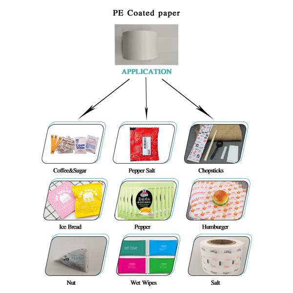 Термопечать PE покрытые белые бумажные рулоны для упаковки сахарной палочки