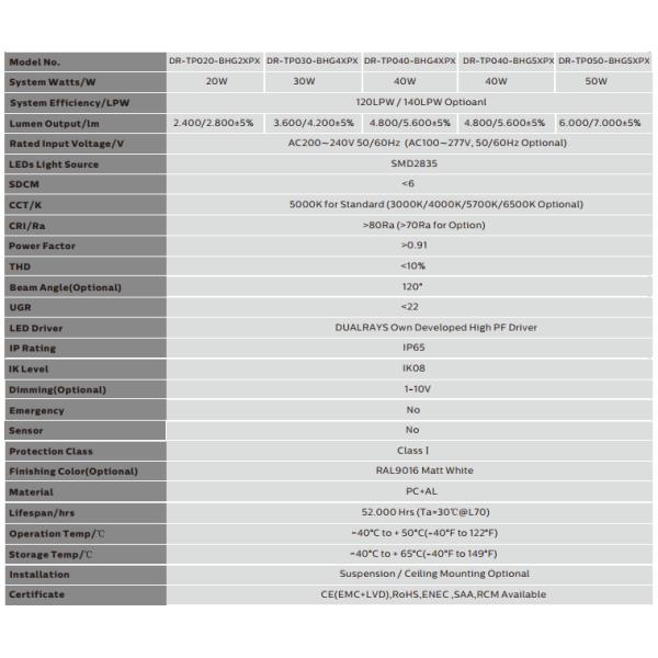Underground Parking 1500mm 160LPW IP65 IK08 1-10V DALI Dimming LED Explosion Proof Lights 50W 5ft