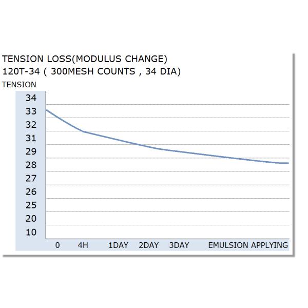 77T-55 ((200-55) MINATO HM MESH para sus combo stecil (utilizando bateria de energia solar)