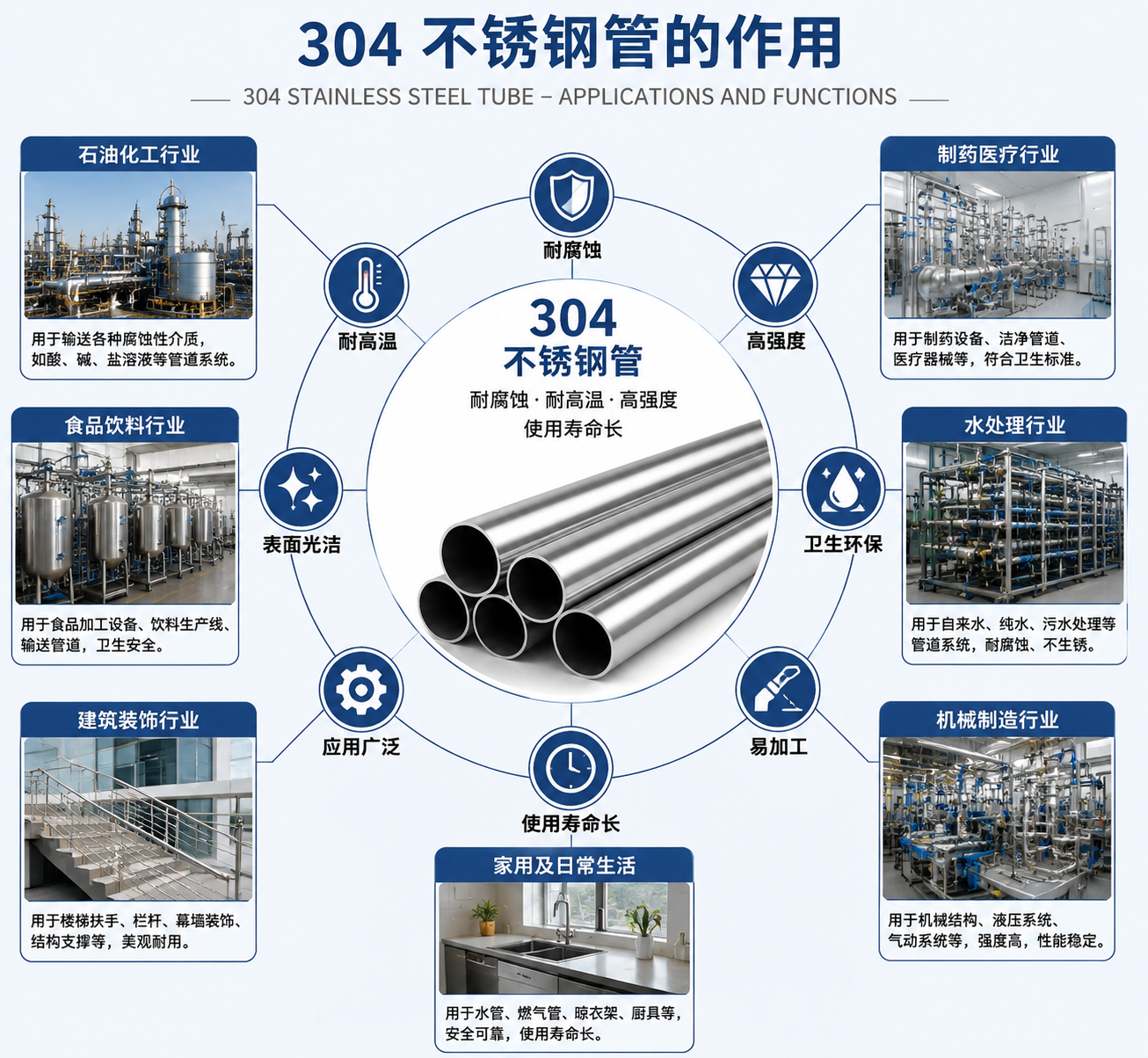 304L Stainless Steel Seamless Tube Cold-rolled Annealed for Medical Equipment