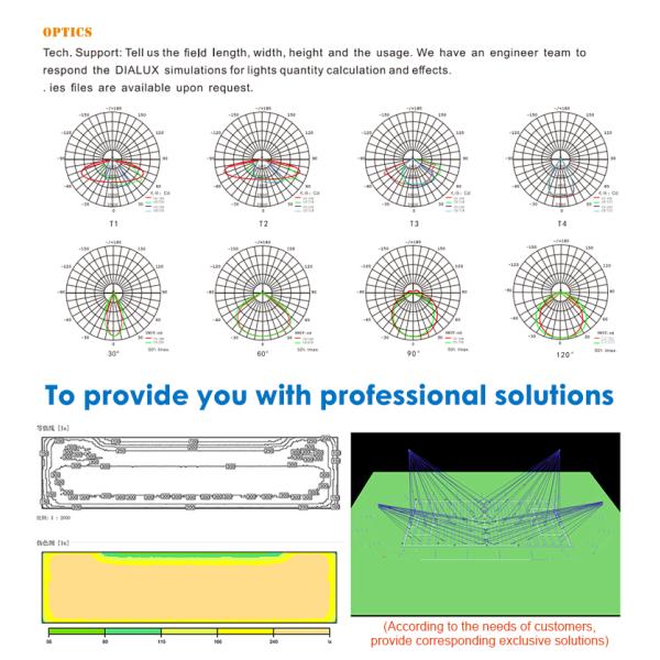 IP66 водонепроницаемый светодиодный светодиод наружного освещения 200 Вт