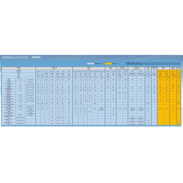 Resistencia a la corrosión y al calentador cerámico de alta temperatura