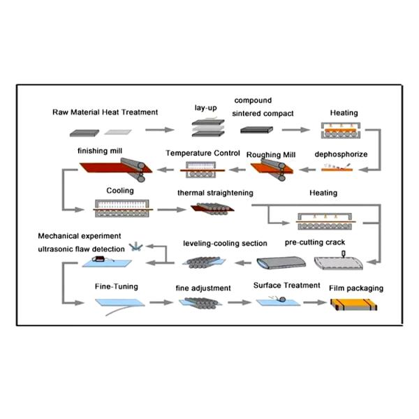 AISI 201 304 301 430 Steel Strip Coil 2B Finish 316 Stainless Steel Coil For Door