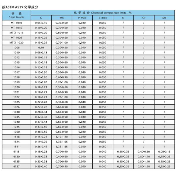 Hydraulic Cylinder Honed Tube , Mechanical Tubing Corrosion Resistant