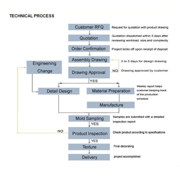 PC ABS Hot / Cold Runner LOCAL Plastic Bucket Mould For Garbage Bin