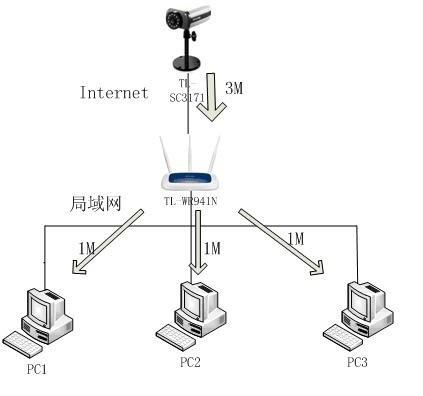 H.265 P2P 8Ch Surveillance Camera System Waterproof IP Camera POE NVR Kit