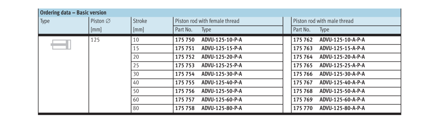 FESTO ADVU Series Double Acting Piston Pneumatic Cylinder Compact Thin Pneumatic Cylinder ADVU-12-5/10/15/20/25/30/40-P-A / A-P-A Double Acting Square Air Cylinder, Order Code 156500~156592