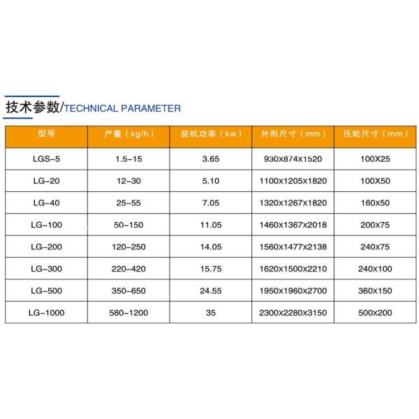 Дрожжи/Барм/активизируют сухая машина 10 гранулятора - гидравлическое давление 25Мпа