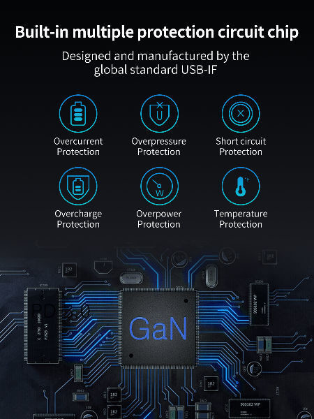 65 Вт USB C зарядное устройство Nexode 3 портов GaN быстрое зарядное устройство блок складной для MacBook Pro / Air