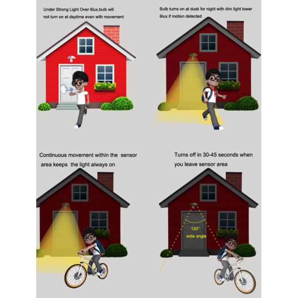 LED Light Bulb E27 Microwave Radar Motion Sensor 9W 12W 15W Human Body Induction A60