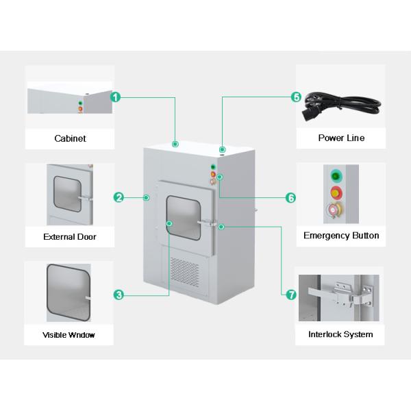 блокировка коробки пропуска ливня воздуха 750W GMP автоматическая для чистой комнаты