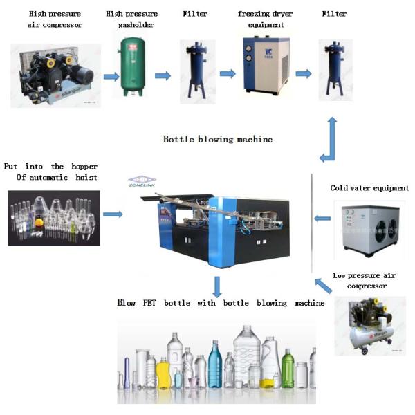 Пластиковые бутылки с водой вдыхающий аппарат 5 галлонов большой контейнер ПЭТ наполнитель вдыхатель