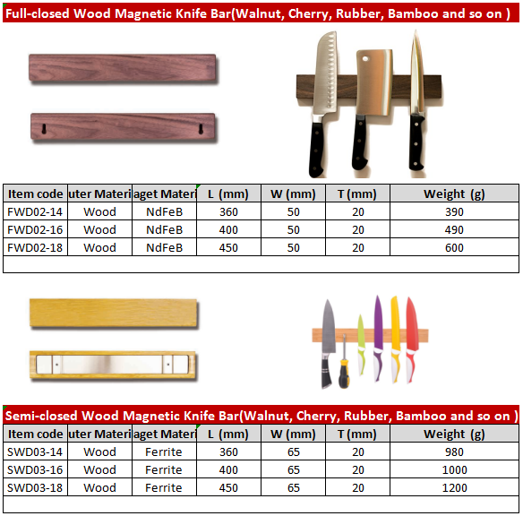 Специализированный магнитный нож для кухни в ореховой/вишенковой/бамбуковой/гумовой древесине