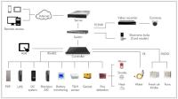 O ODM LionRock pré-fabricou a proteção contra incêndios modular do padrão de ISO de Data Center