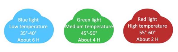 New Fashion Gift 3600mah Mini Cloud Hand Warmer Mobile charger Power Bank