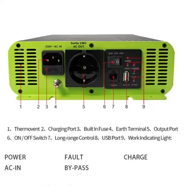 12V Inverter Pure Sine Wave Pure Sine Wave Inverter Car Dc 12V To Ac 220V Pure Sine Wave Inverter Best Sale